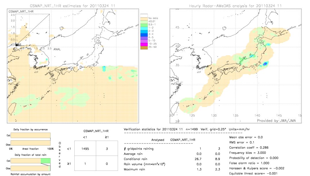 GSMaP NRT validation image.  2011/03/24 11 