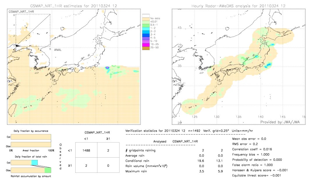 GSMaP NRT validation image.  2011/03/24 12 