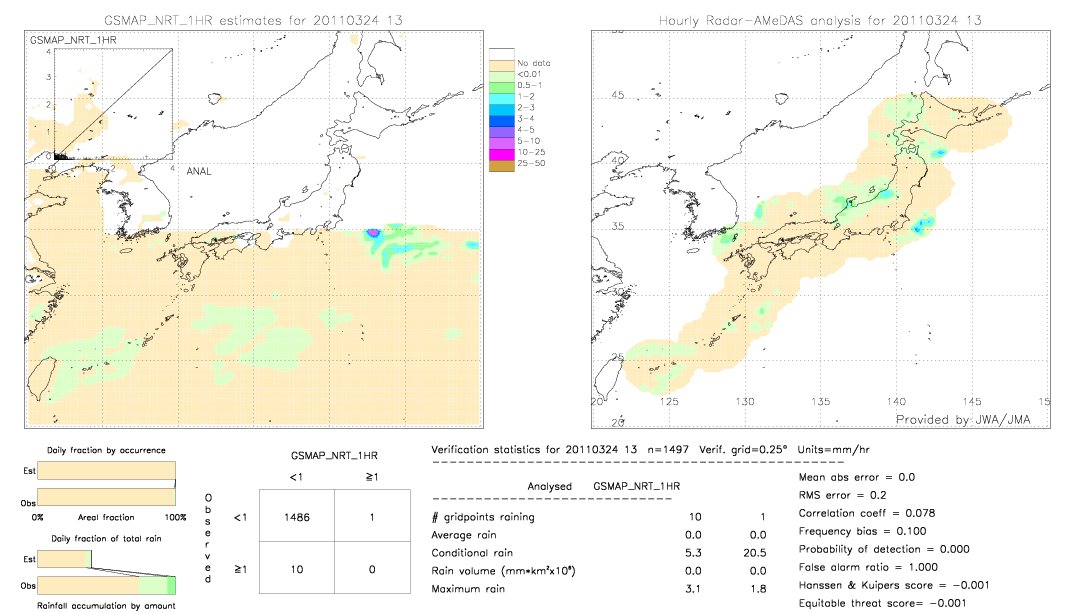 GSMaP NRT validation image.  2011/03/24 13 