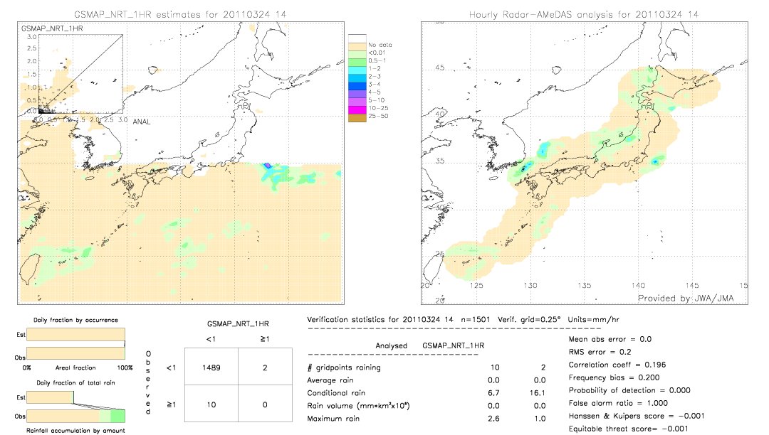 GSMaP NRT validation image.  2011/03/24 14 