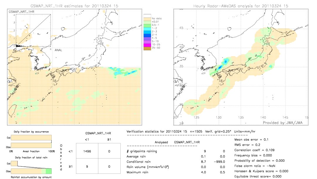 GSMaP NRT validation image.  2011/03/24 15 