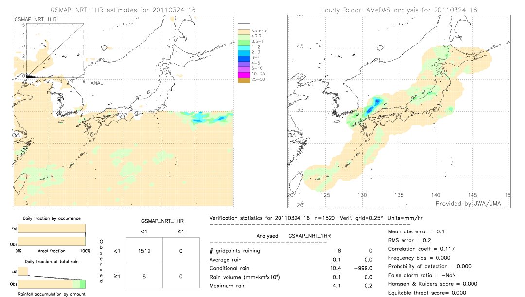 GSMaP NRT validation image.  2011/03/24 16 