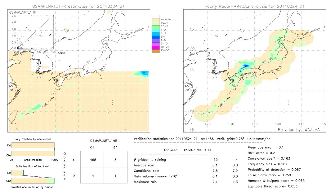 GSMaP NRT validation image.  2011/03/24 21 