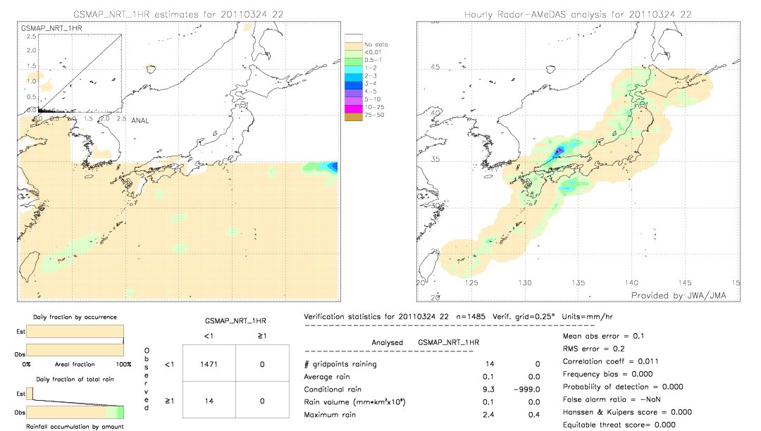 GSMaP NRT validation image.  2011/03/24 22 