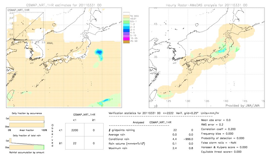 GSMaP NRT validation image.  2011/03/31 00 