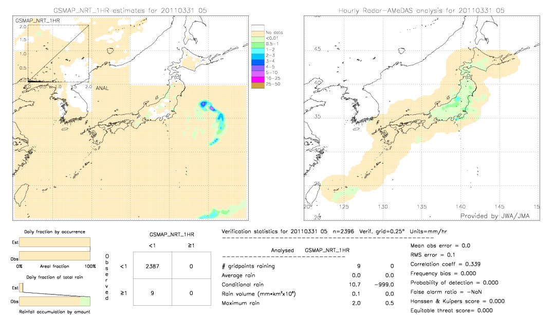 GSMaP NRT validation image.  2011/03/31 05 