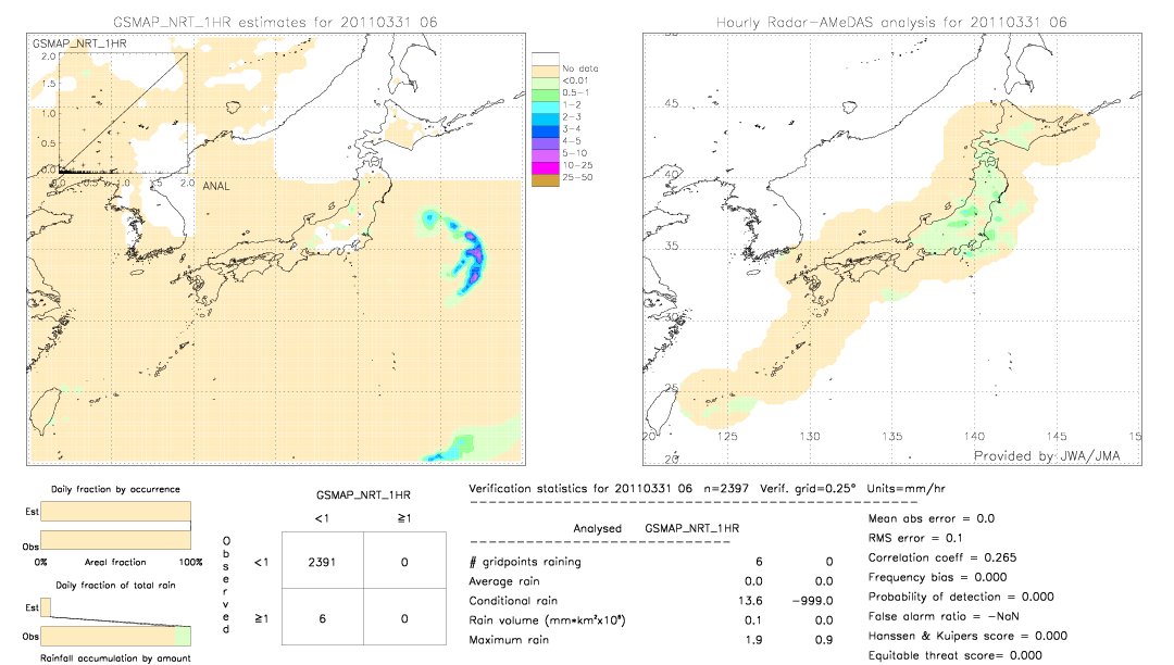 GSMaP NRT validation image.  2011/03/31 06 