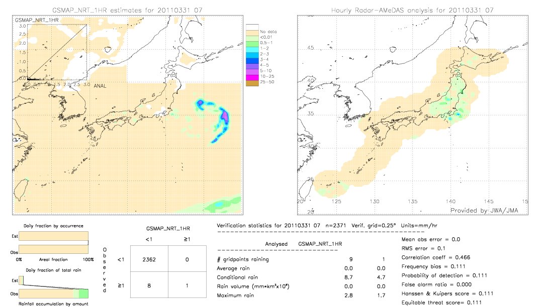 GSMaP NRT validation image.  2011/03/31 07 