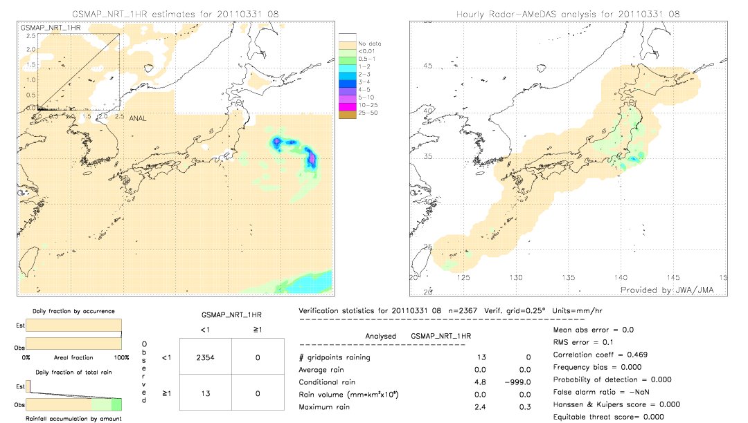 GSMaP NRT validation image.  2011/03/31 08 