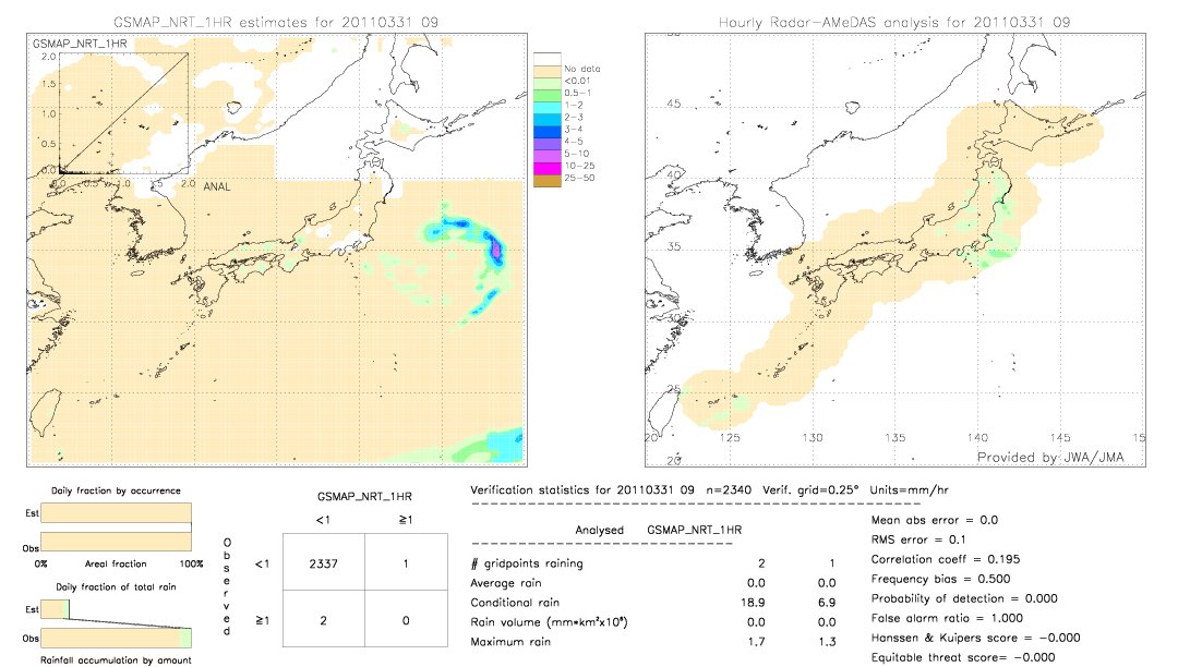 GSMaP NRT validation image.  2011/03/31 09 