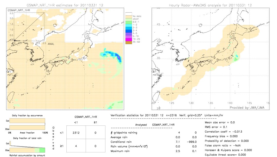 GSMaP NRT validation image.  2011/03/31 12 