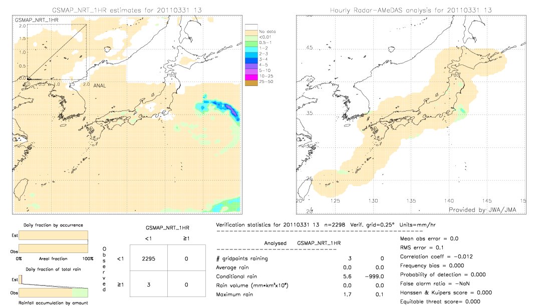 GSMaP NRT validation image.  2011/03/31 13 