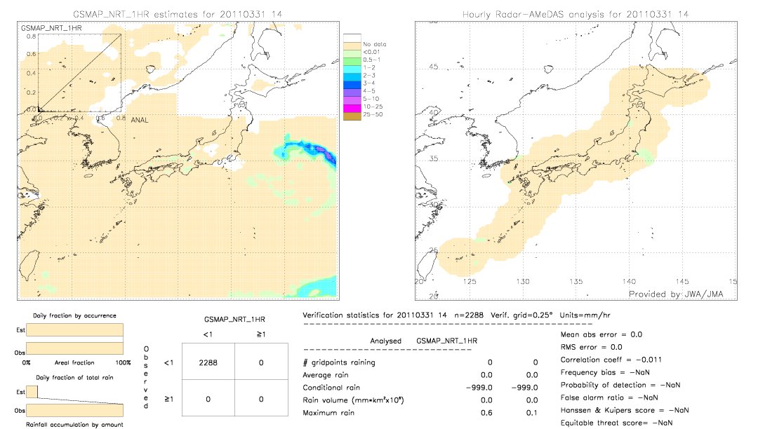 GSMaP NRT validation image.  2011/03/31 14 