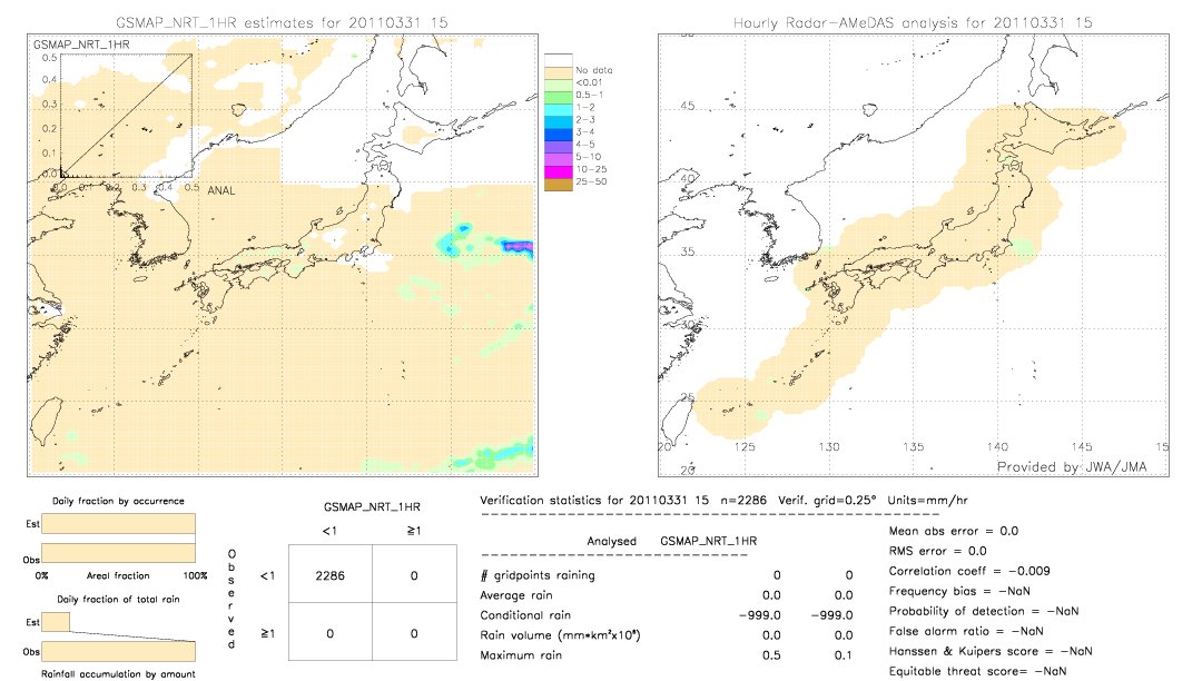 GSMaP NRT validation image.  2011/03/31 15 