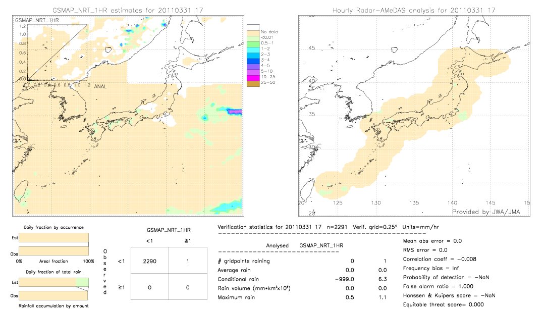 GSMaP NRT validation image.  2011/03/31 17 