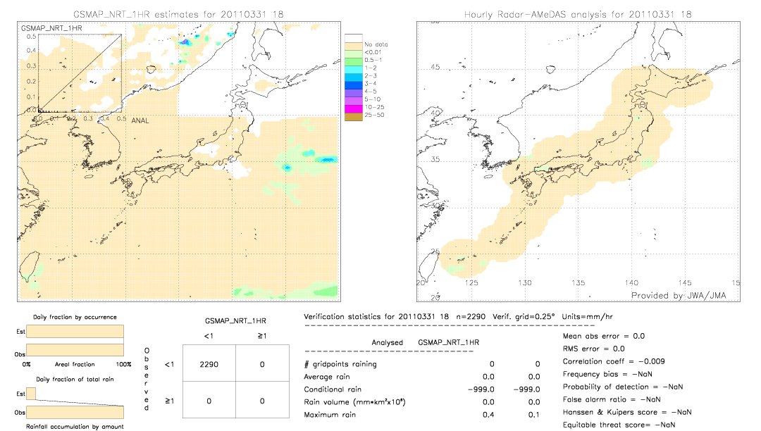 GSMaP NRT validation image.  2011/03/31 18 