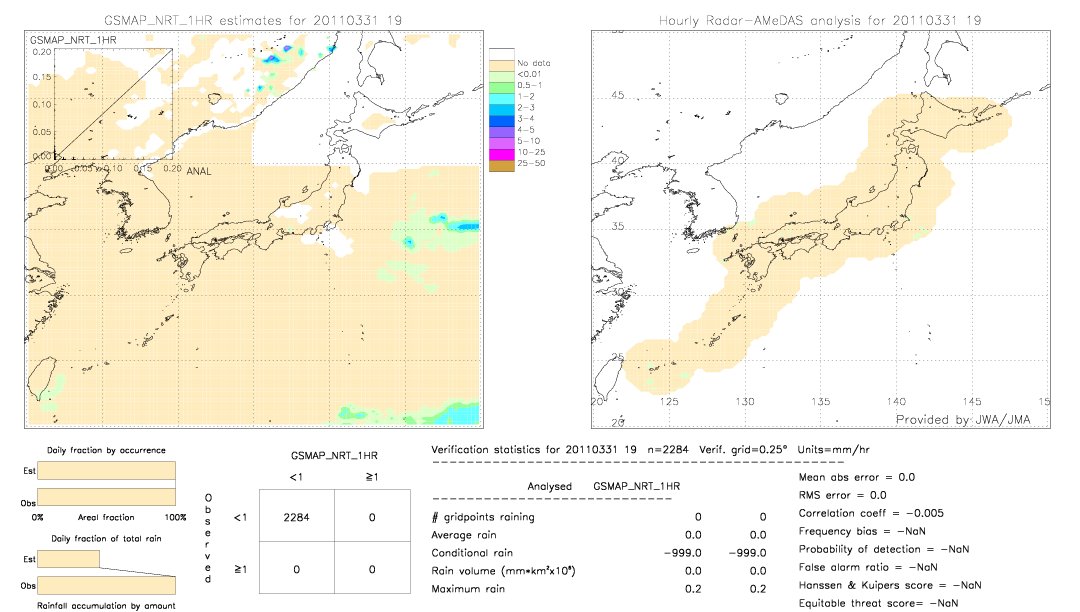 GSMaP NRT validation image.  2011/03/31 19 