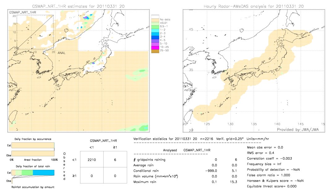 GSMaP NRT validation image.  2011/03/31 20 