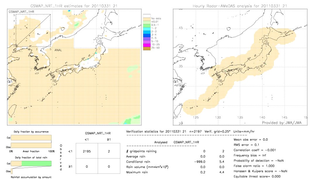 GSMaP NRT validation image.  2011/03/31 21 