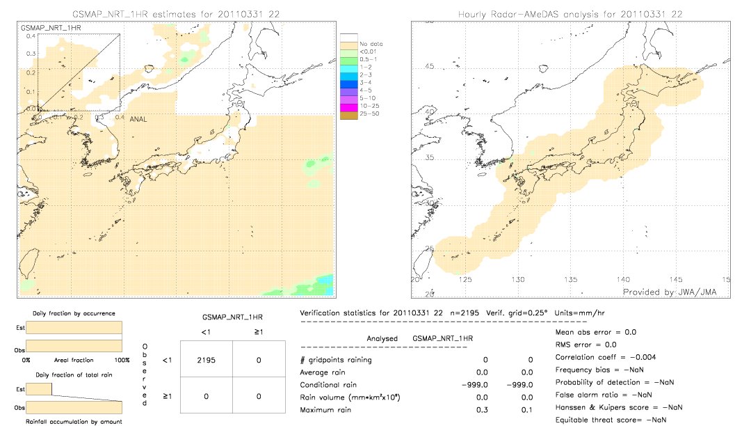 GSMaP NRT validation image.  2011/03/31 22 