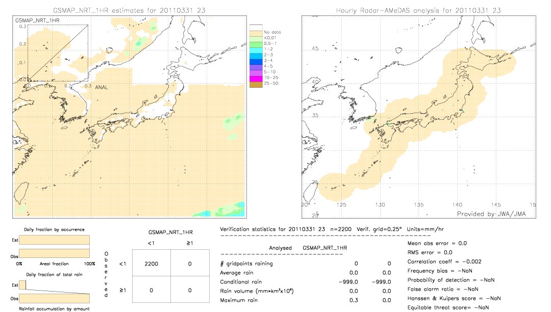 GSMaP NRT validation image.  2011/03/31 23 