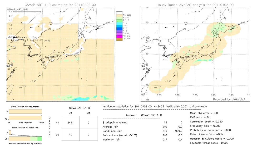 GSMaP NRT validation image.  2011/04/02 00 