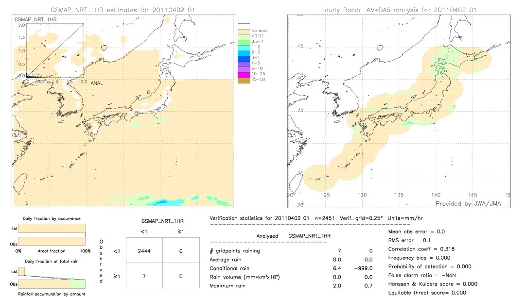 GSMaP NRT validation image.  2011/04/02 01 