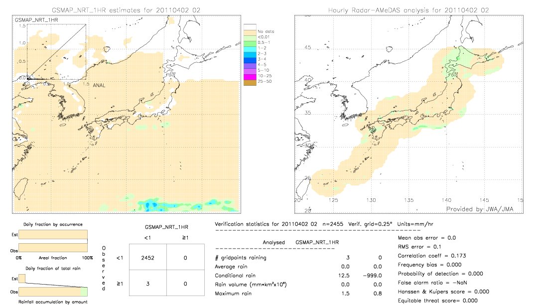 GSMaP NRT validation image.  2011/04/02 02 