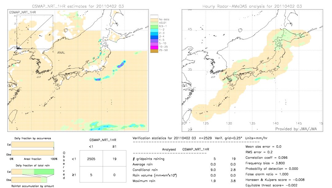 GSMaP NRT validation image.  2011/04/02 03 