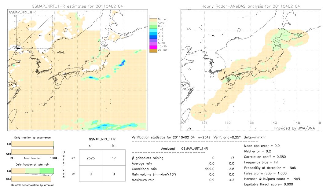 GSMaP NRT validation image.  2011/04/02 04 