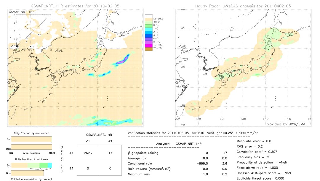 GSMaP NRT validation image.  2011/04/02 05 