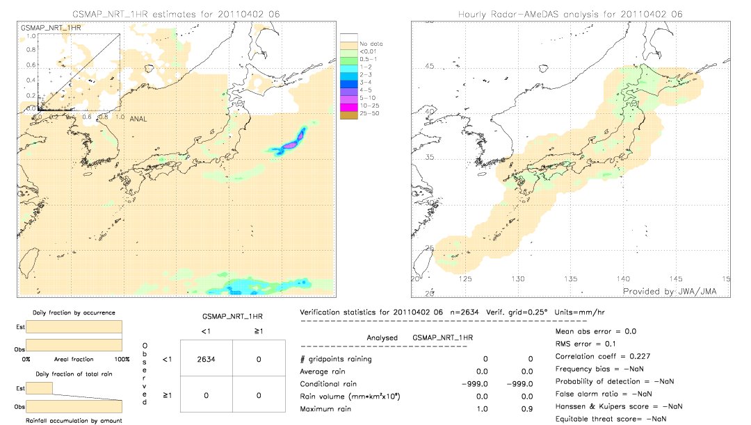 GSMaP NRT validation image.  2011/04/02 06 