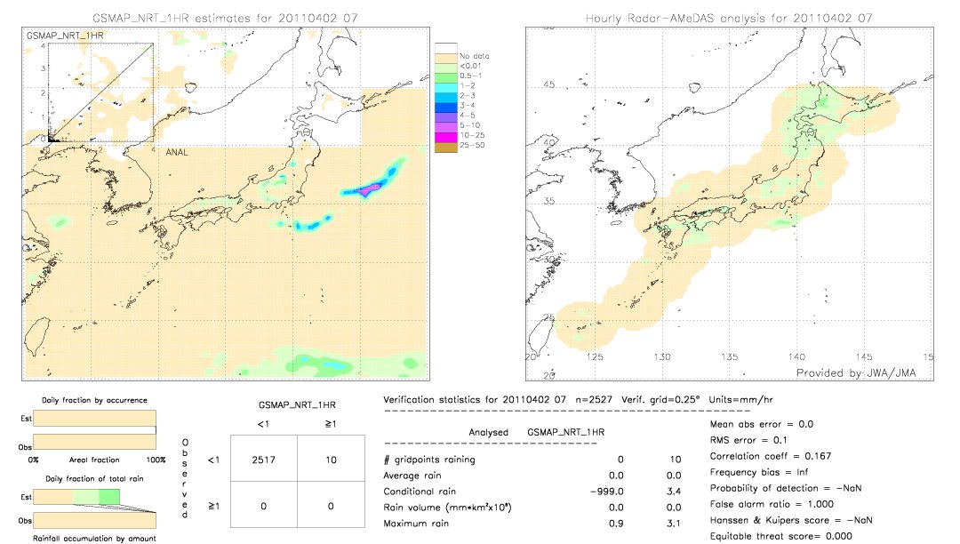 GSMaP NRT validation image.  2011/04/02 07 