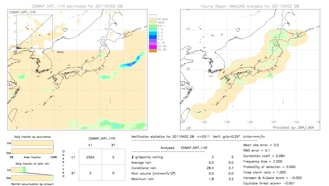 GSMaP NRT validation image.  2011/04/02 08 