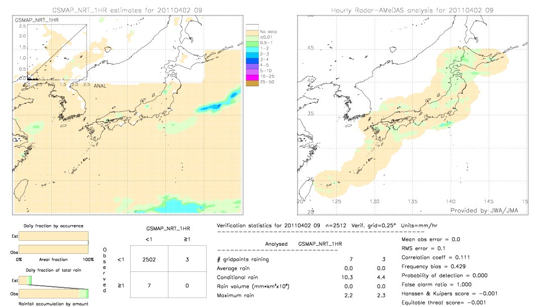 GSMaP NRT validation image.  2011/04/02 09 