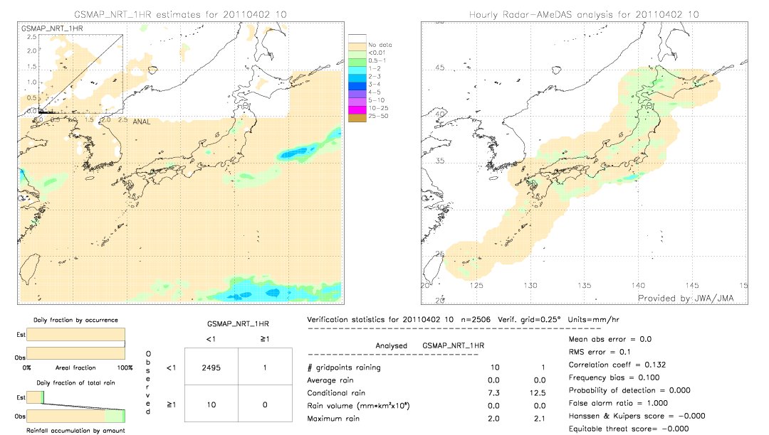 GSMaP NRT validation image.  2011/04/02 10 