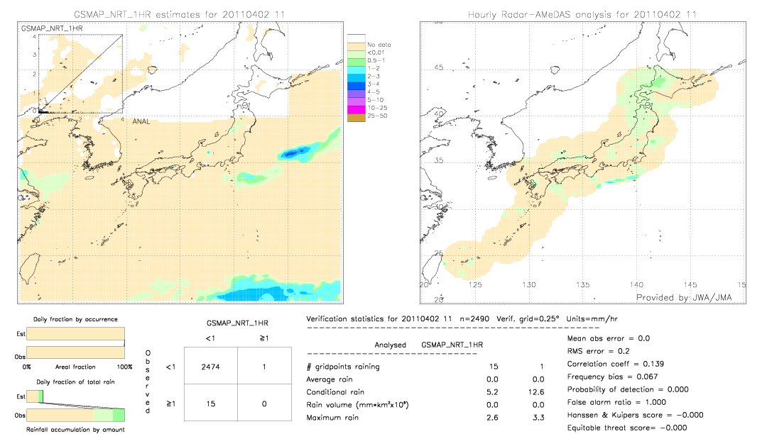 GSMaP NRT validation image.  2011/04/02 11 