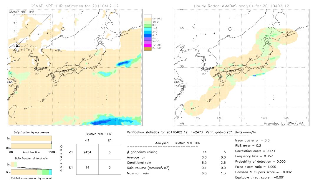 GSMaP NRT validation image.  2011/04/02 12 