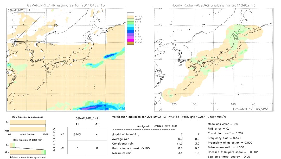 GSMaP NRT validation image.  2011/04/02 13 