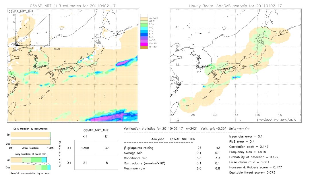 GSMaP NRT validation image.  2011/04/02 17 