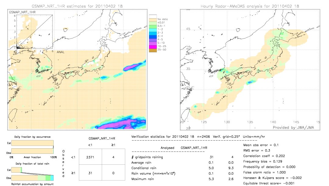 GSMaP NRT validation image.  2011/04/02 18 