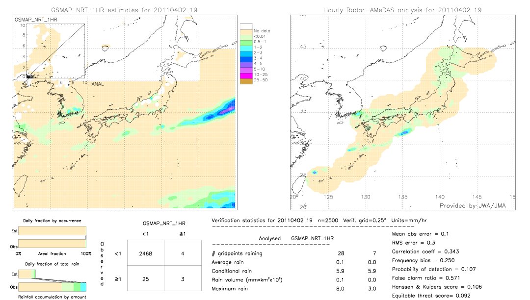 GSMaP NRT validation image.  2011/04/02 19 