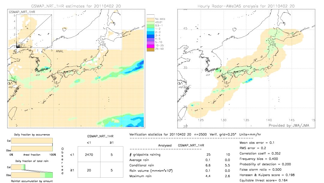 GSMaP NRT validation image.  2011/04/02 20 