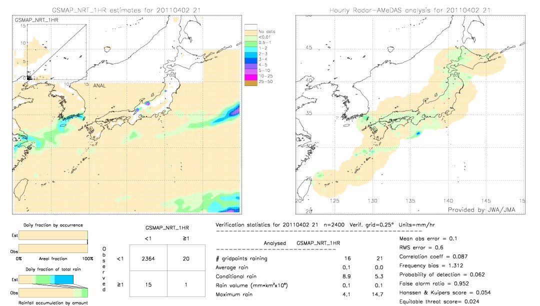 GSMaP NRT validation image.  2011/04/02 21 