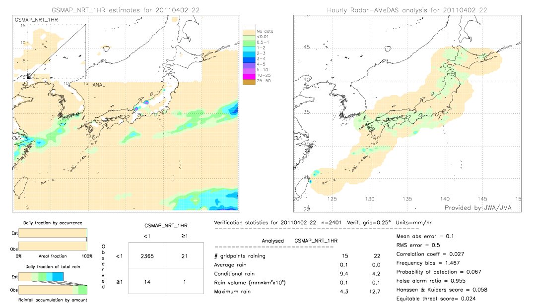 GSMaP NRT validation image.  2011/04/02 22 