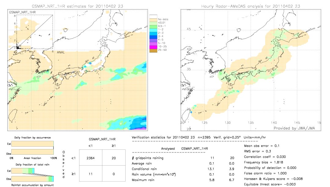 GSMaP NRT validation image.  2011/04/02 23 