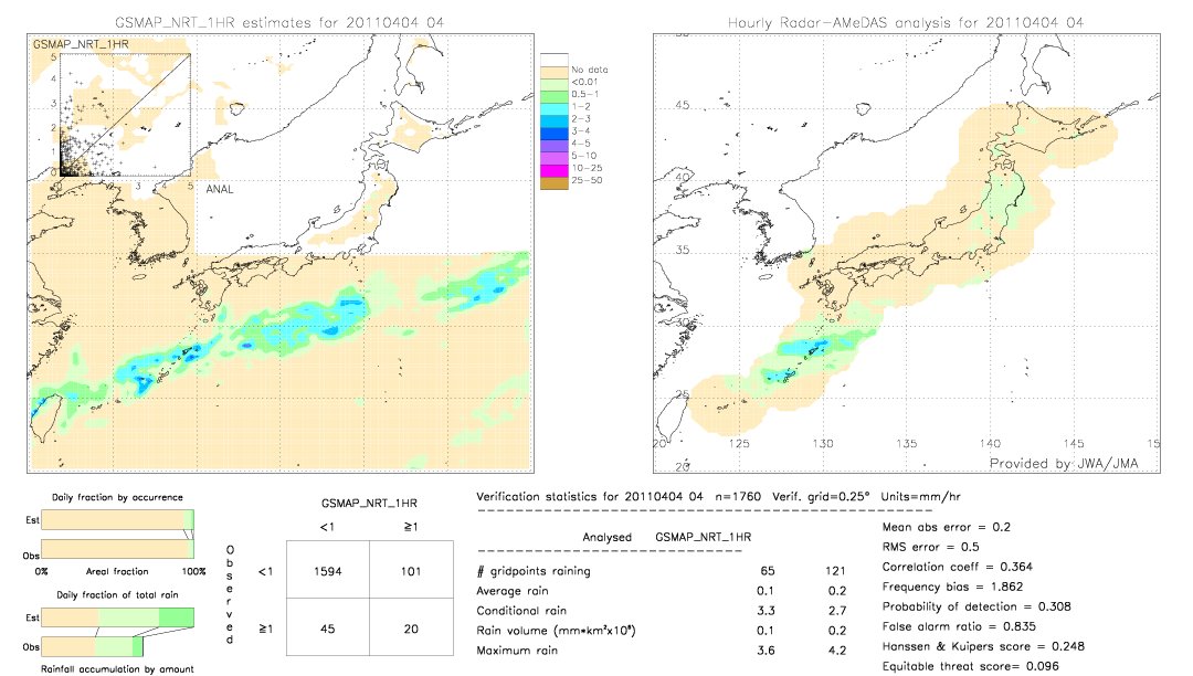 GSMaP NRT validation image.  2011/04/04 04 