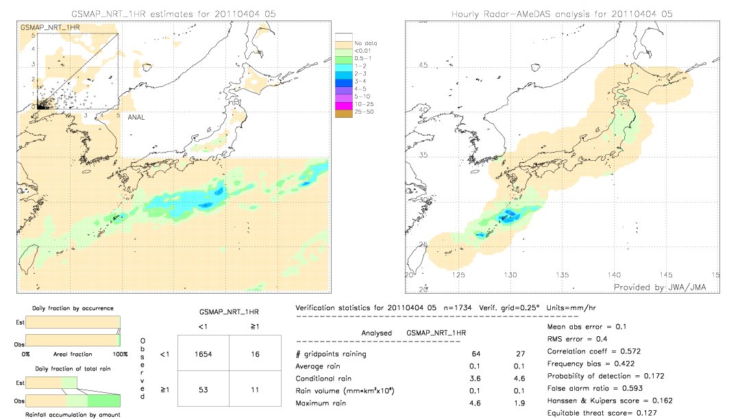 GSMaP NRT validation image.  2011/04/04 05 