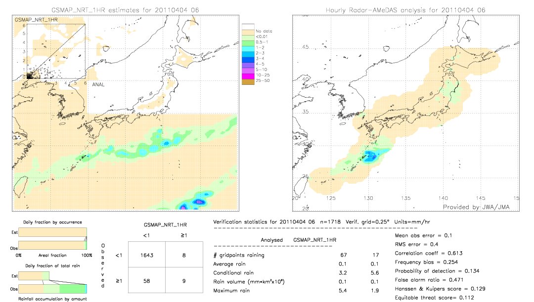 GSMaP NRT validation image.  2011/04/04 06 