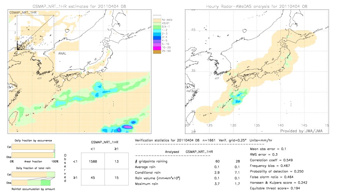 GSMaP NRT validation image.  2011/04/04 08 